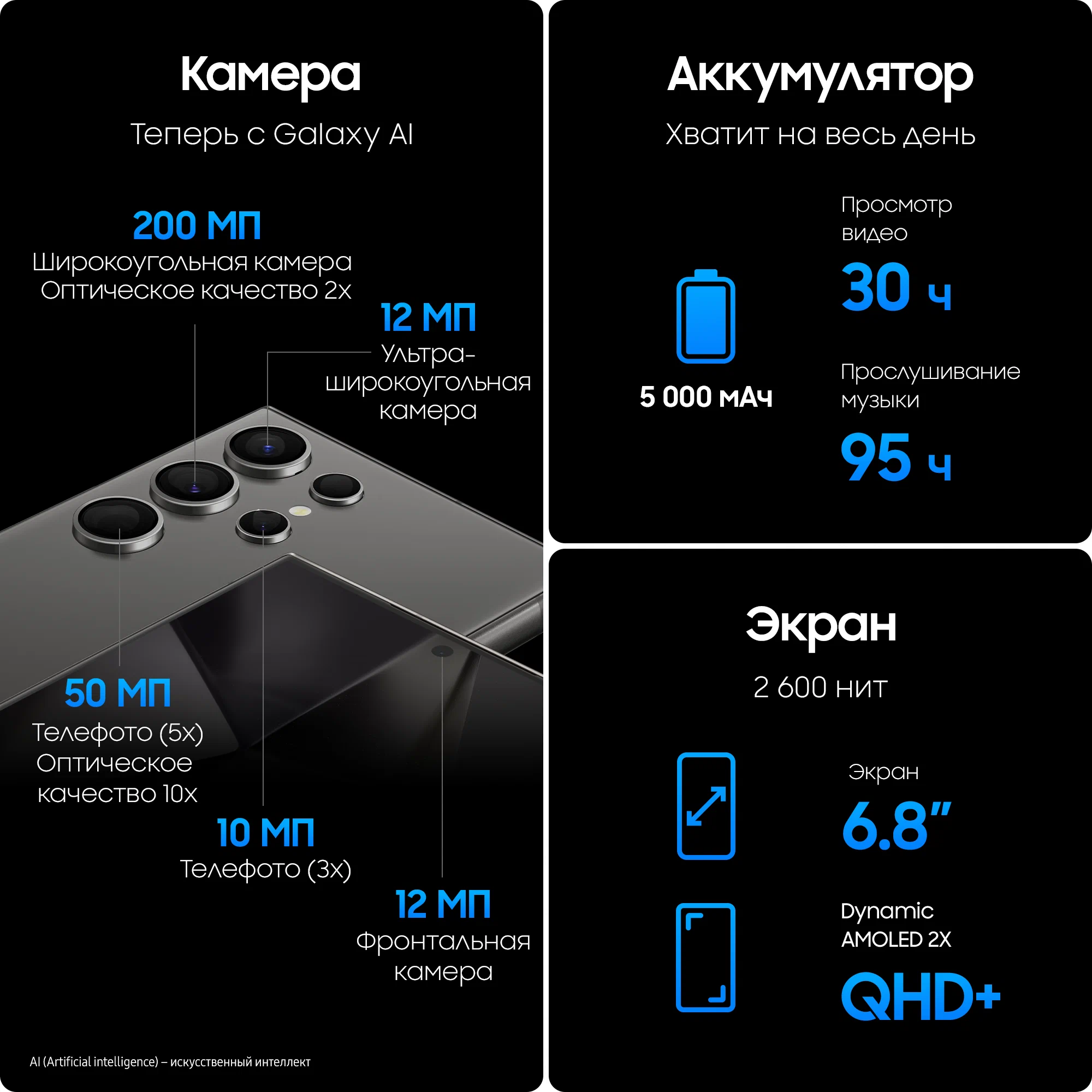 Смартфон Samsung Galaxy S24 Ultra 12/512 GB, Dual nano SIM, Titanium Black